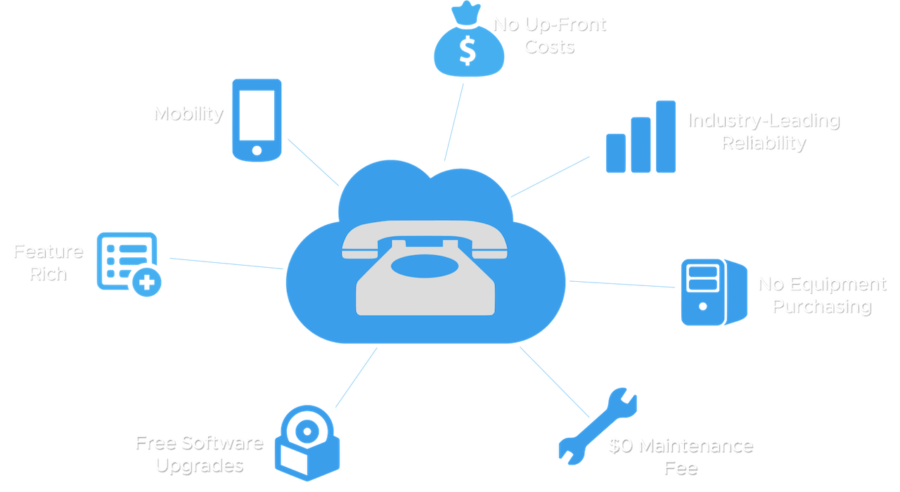 longview texas business data and telecom needs